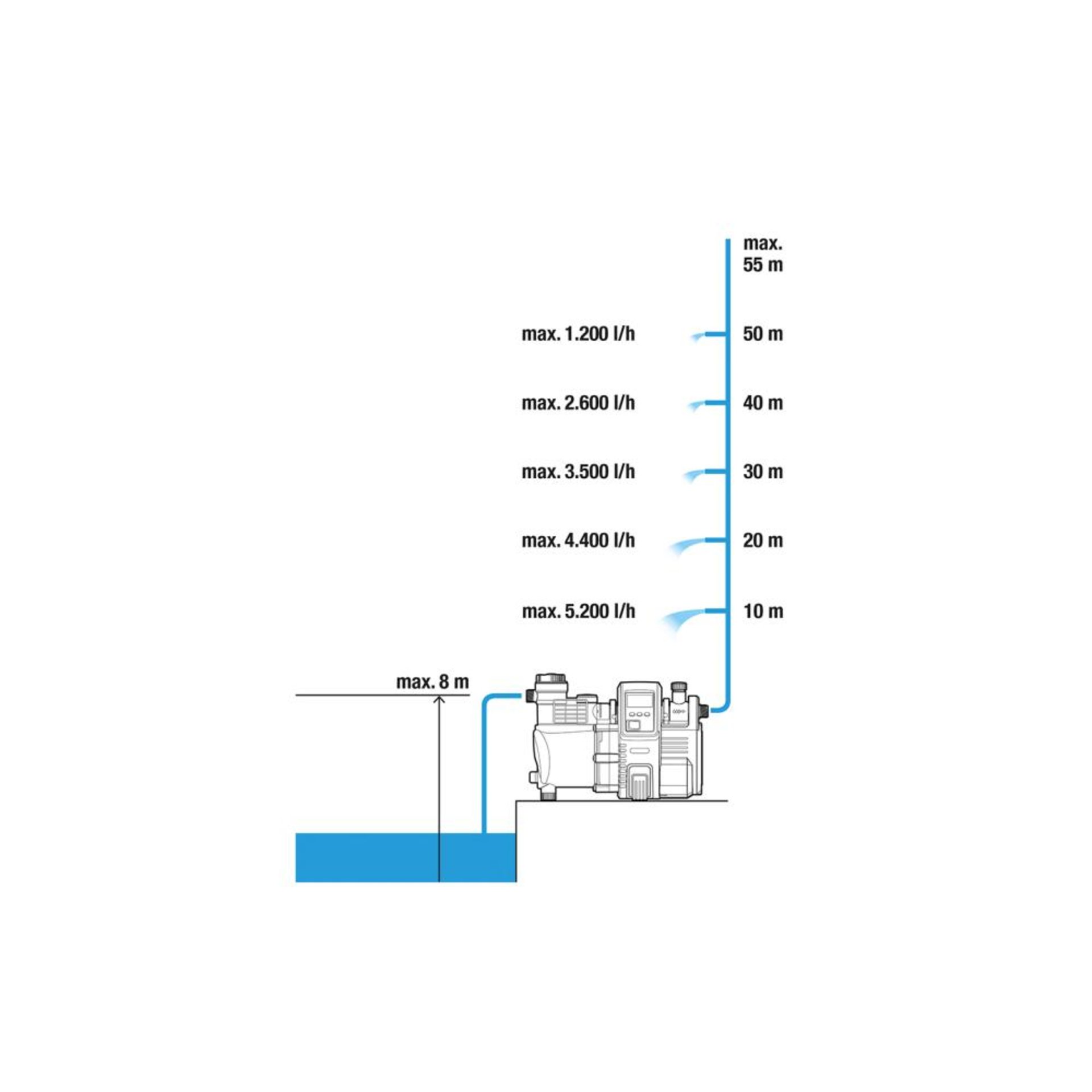 Haus-u.Gartenauto.6000/6 01760-61