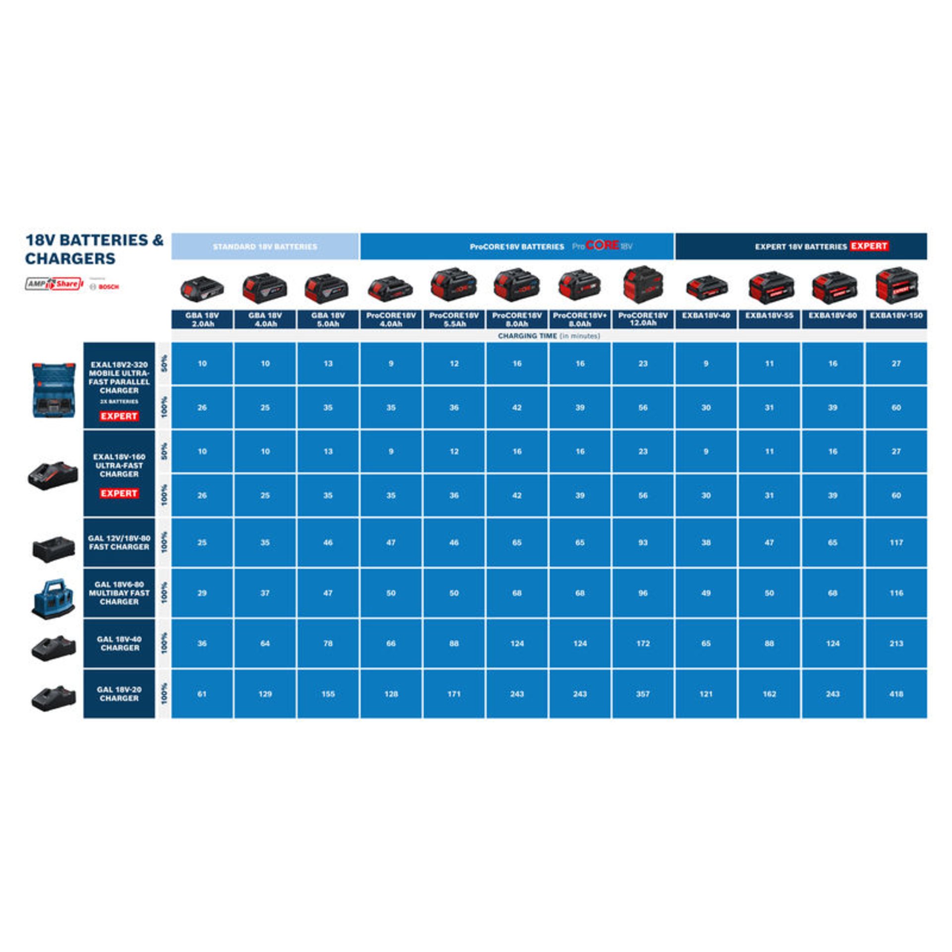 Akkupack 2x EXBA18V-40